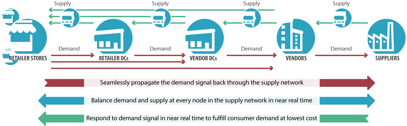 Supply and demand signal binary options