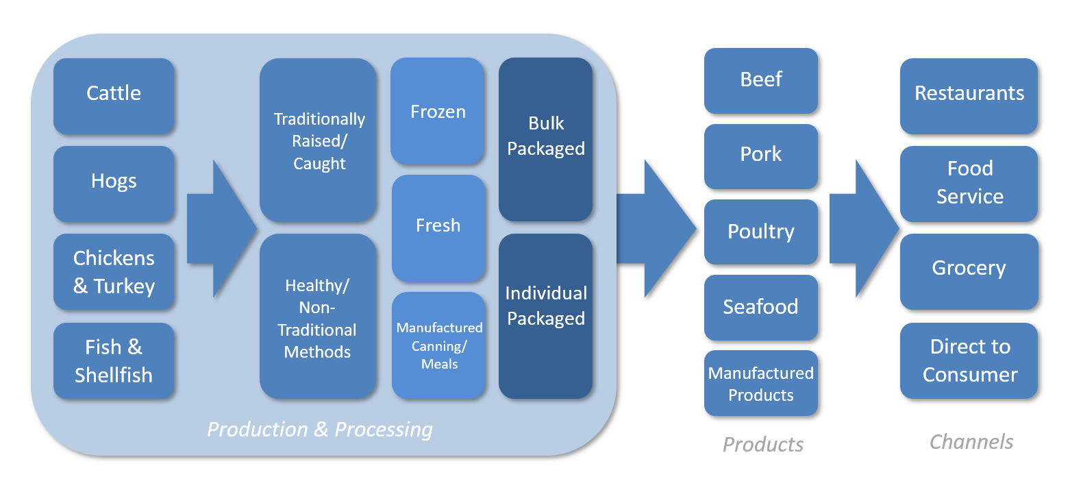 Neo Bulk Cargo: Meaning, Types, and Examples - Inbound Logistics